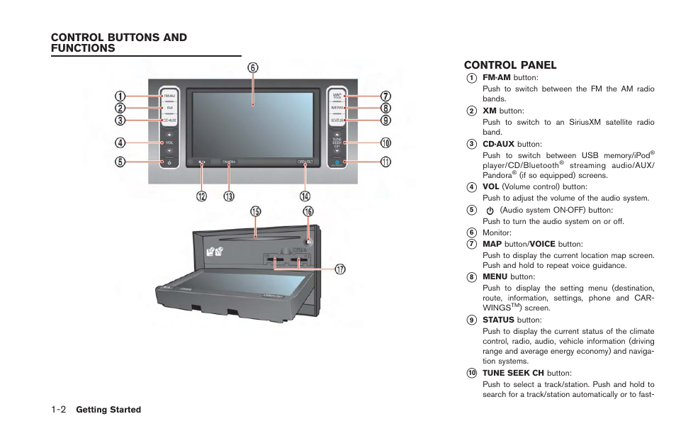 Control buttons and functions -2, Control panel -2 | NISSAN 2013 LEAF - Navigation System Owner's Manual User Manual | Page 22 / 275