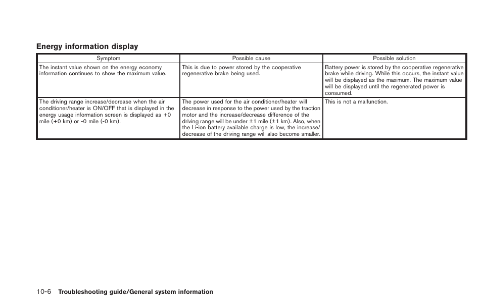 NISSAN 2013 LEAF - Navigation System Owner's Manual User Manual | Page 232 / 275