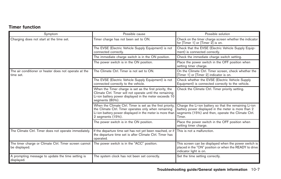 Timer function | NISSAN 2013 LEAF - Navigation System Owner's Manual User Manual | Page 233 / 275