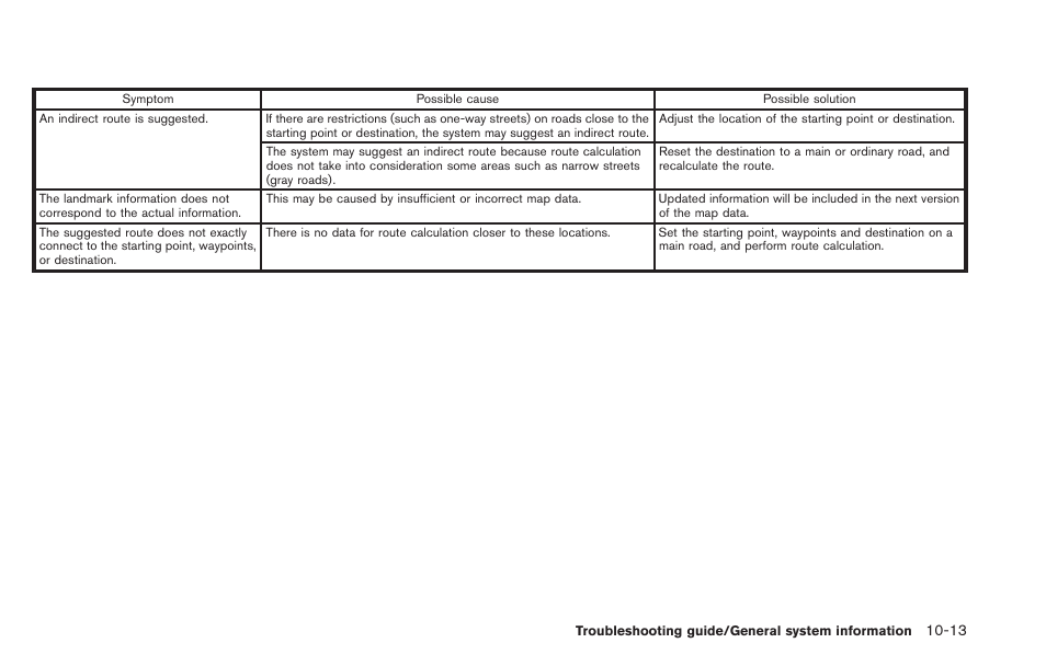NISSAN 2013 LEAF - Navigation System Owner's Manual User Manual | Page 239 / 275