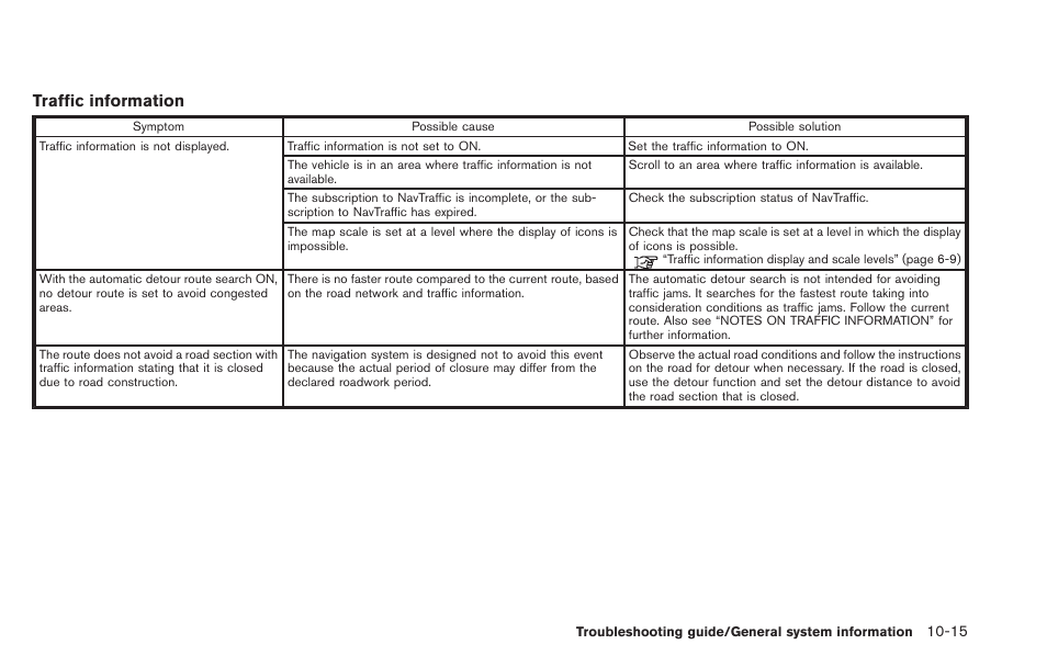 Traffic information | NISSAN 2013 LEAF - Navigation System Owner's Manual User Manual | Page 241 / 275