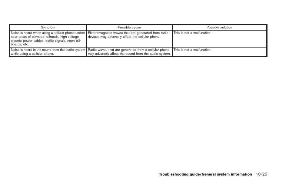 NISSAN 2013 LEAF - Navigation System Owner's Manual User Manual | Page 251 / 275