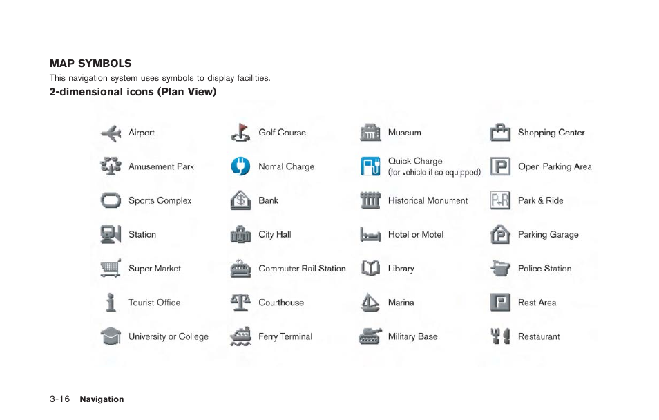 Map symbols -16 | NISSAN 2013 LEAF - Navigation System Owner's Manual User Manual | Page 72 / 275