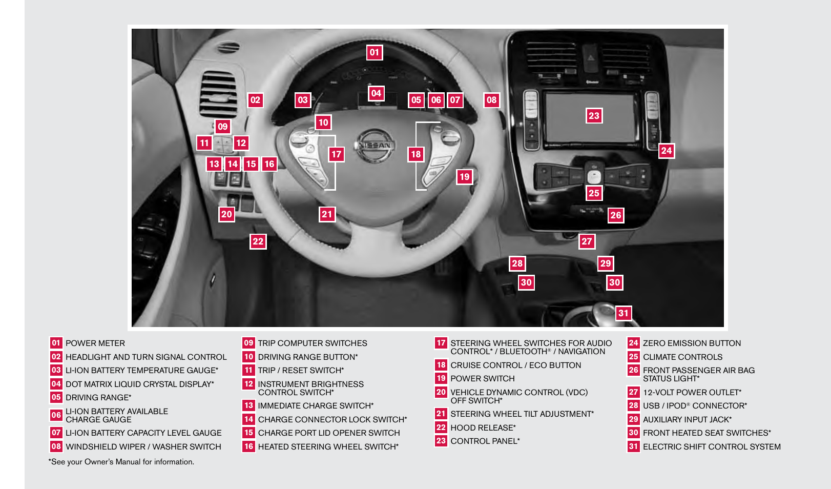 NISSAN 2013 LEAF - Quick Reference Guide User Manual | Page 2 / 28