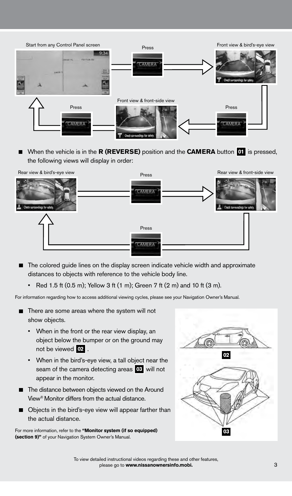 NISSAN 2013 LEAF - Quick Reference Guide User Manual | Page 5 / 28