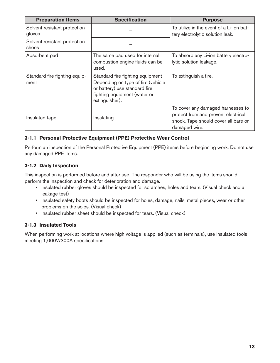 1.2 daily inspection, 1.3 insulated tools, 1.2. daily inspection | 1.3. insulated tools | NISSAN 2013 LEAF - First Responder's Guide User Manual | Page 13 / 39