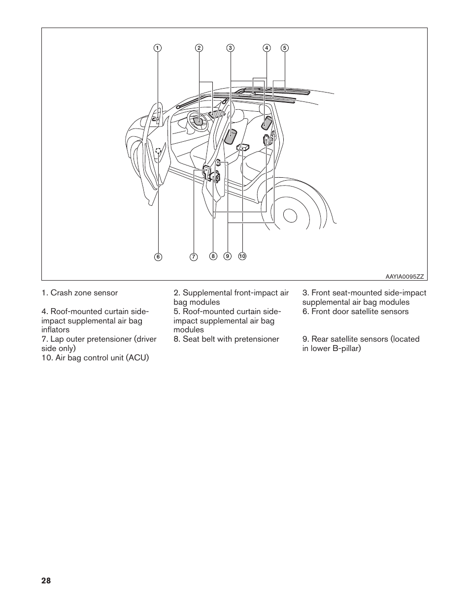 NISSAN 2013 LEAF - First Responder's Guide User Manual | Page 28 / 39