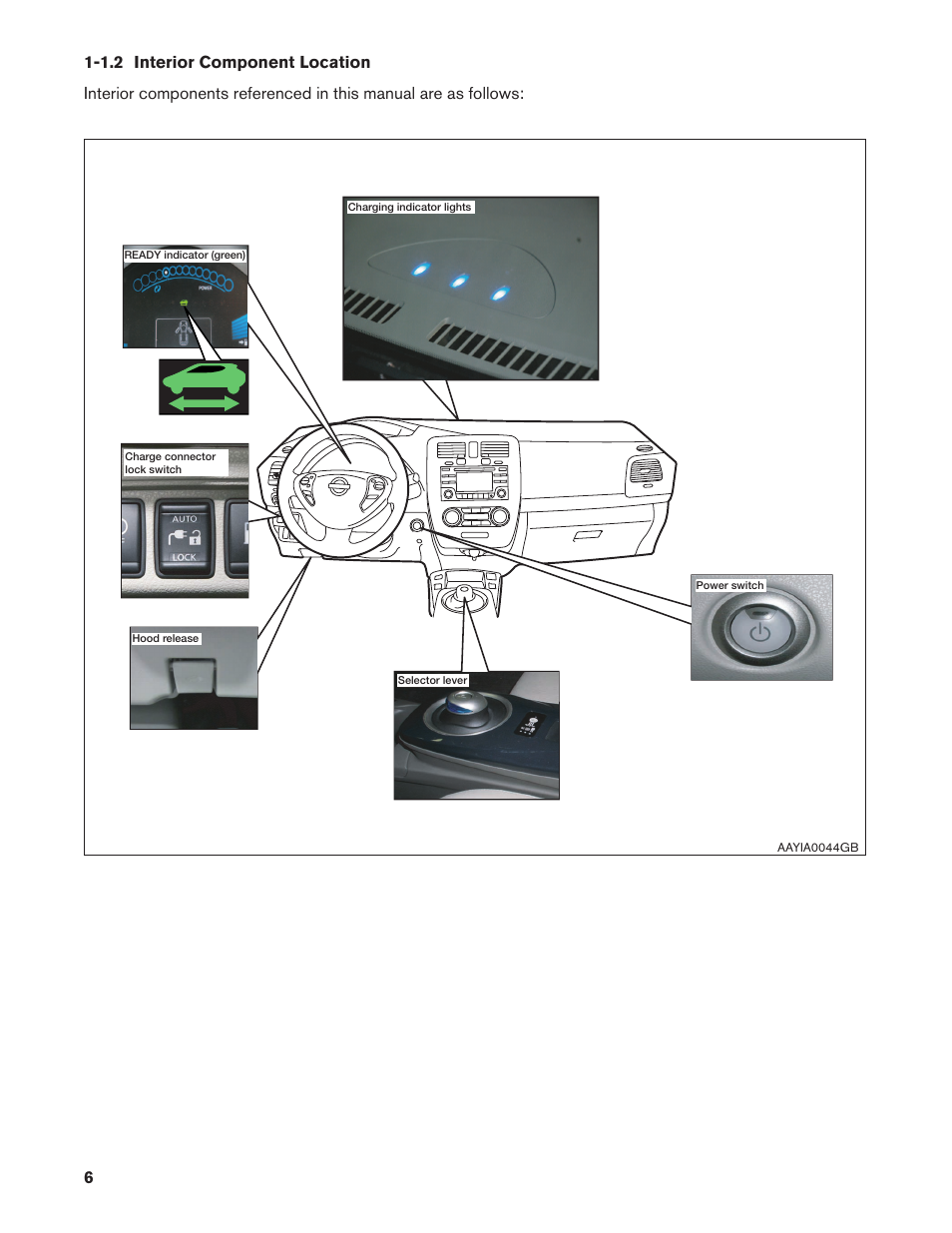 1.2 interior component location, 1.2. interior component location | NISSAN 2013 LEAF - First Responder's Guide User Manual | Page 6 / 39