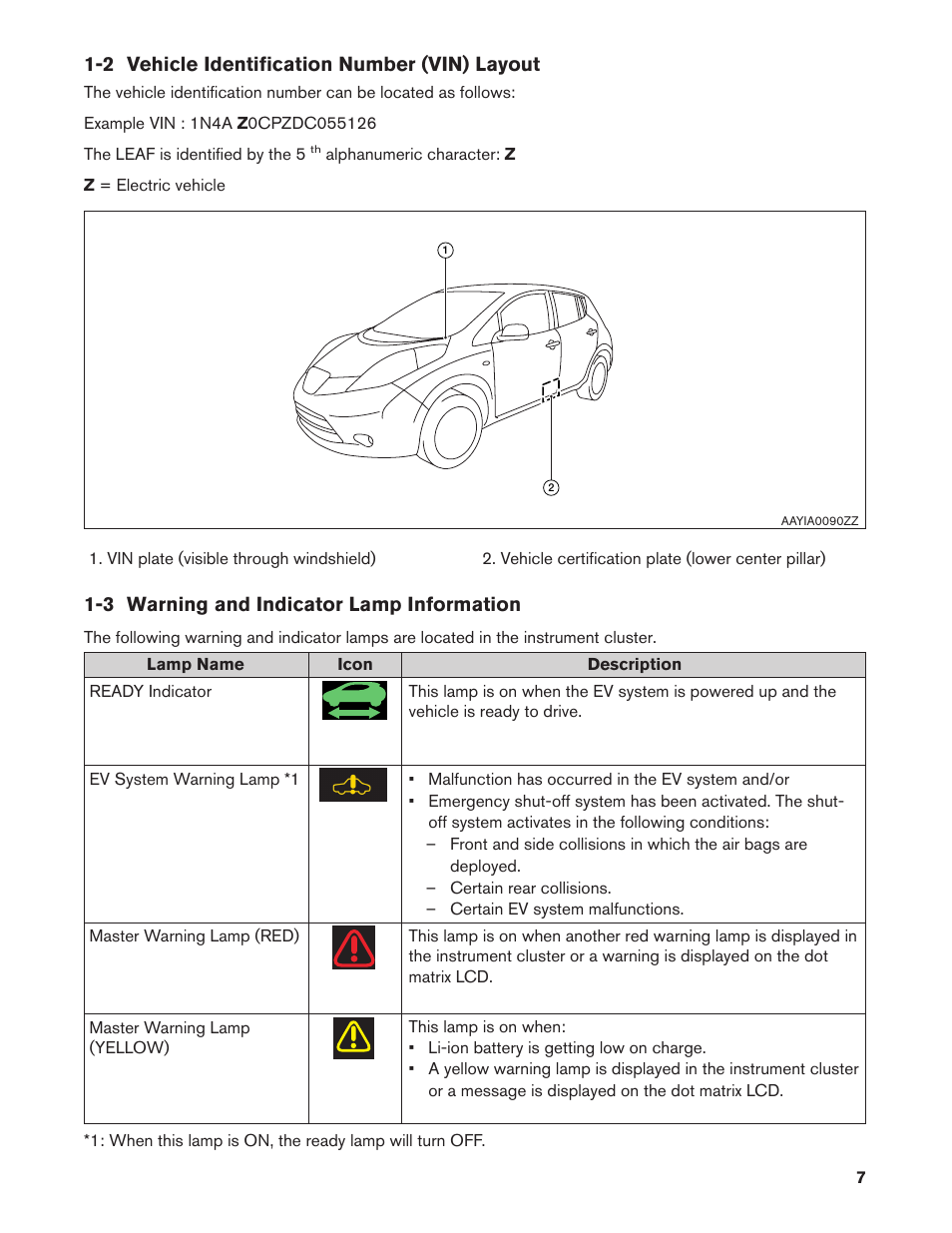 2 vehicle identification number (vin) layout, 3 warning and indicator lamp information | NISSAN 2013 LEAF - First Responder's Guide User Manual | Page 7 / 39