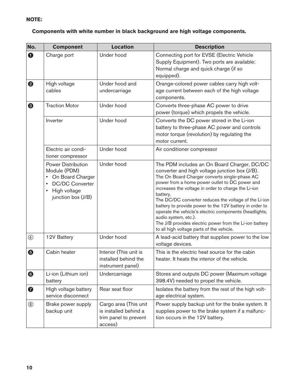 NISSAN 2013 LEAF - Dismantling Guide User Manual | Page 10 / 44