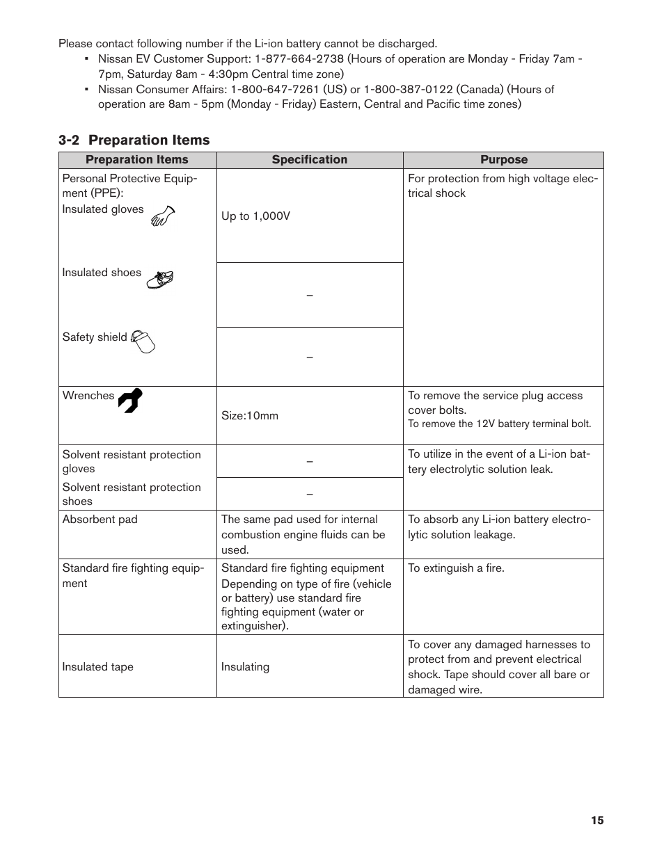 2 preparation items | NISSAN 2013 LEAF - Dismantling Guide User Manual | Page 15 / 44