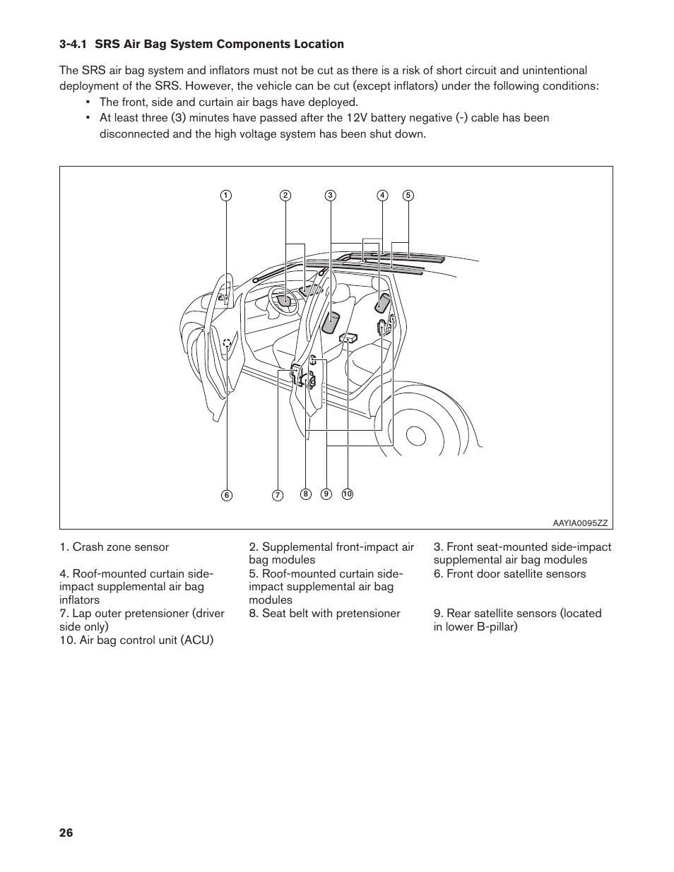 4.1 srs air bag system components location, 4.1. srs air bag system components location | NISSAN 2013 LEAF - Dismantling Guide User Manual | Page 26 / 44