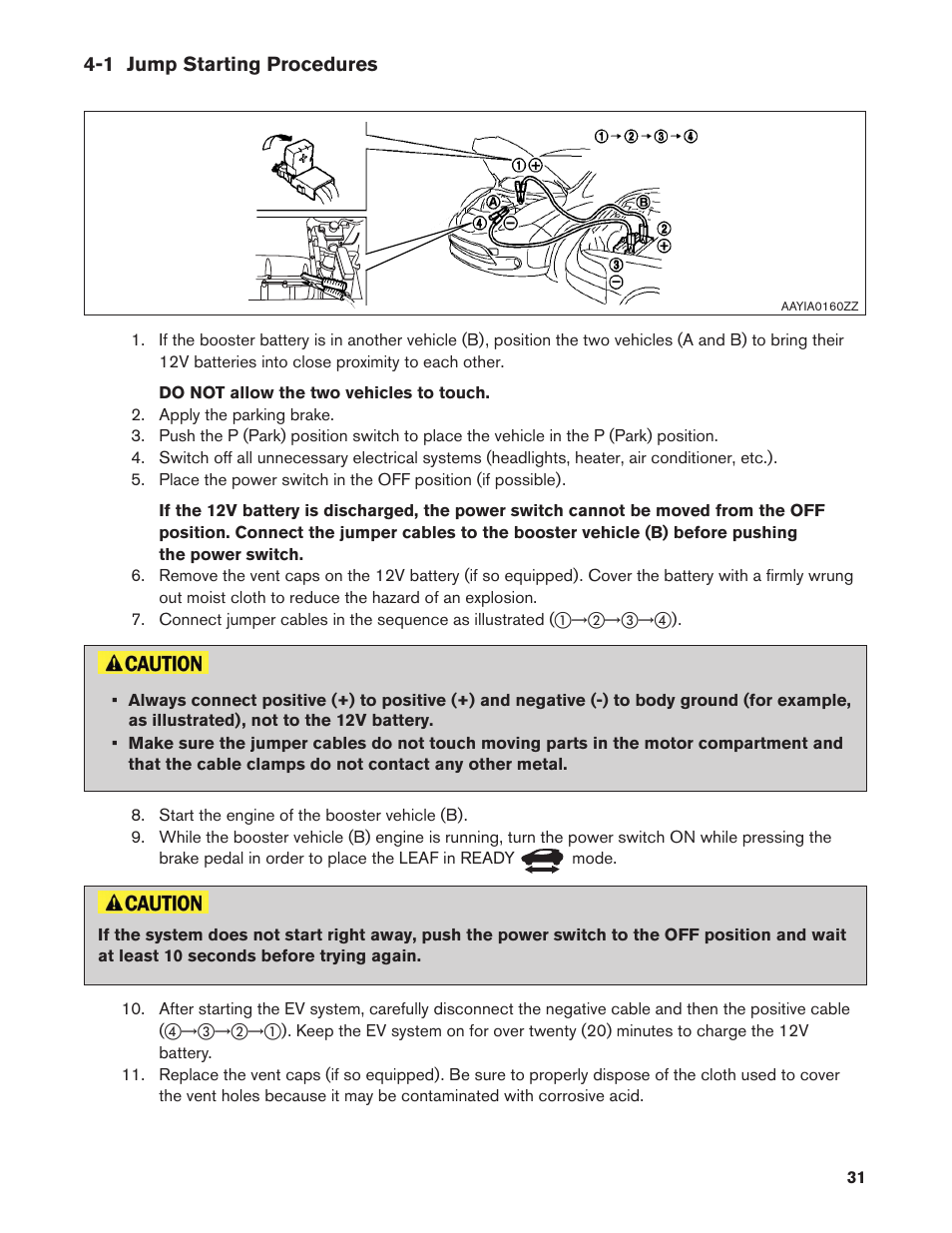 1 jump starting procedures | NISSAN 2013 LEAF - Dismantling Guide User Manual | Page 31 / 44