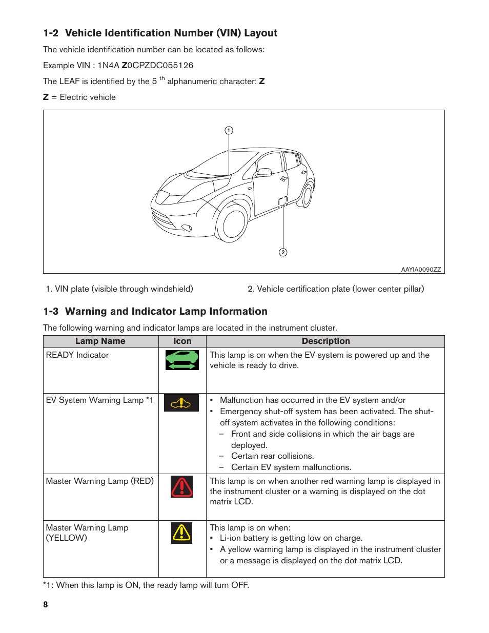 2 vehicle identification number (vin) layout, 3 warning and indicator lamp information | NISSAN 2013 LEAF - Dismantling Guide User Manual | Page 8 / 44
