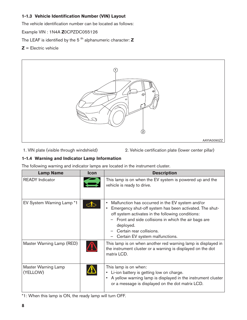 1.3 vehicle identification number (vin) layout, 1.4 warning and indicator lamp information, 1.3. vehicle identification number (vin) layout | 1.4. warning and indicator lamp information | NISSAN 2013 LEAF - Roadside Assistance Guide User Manual | Page 8 / 37