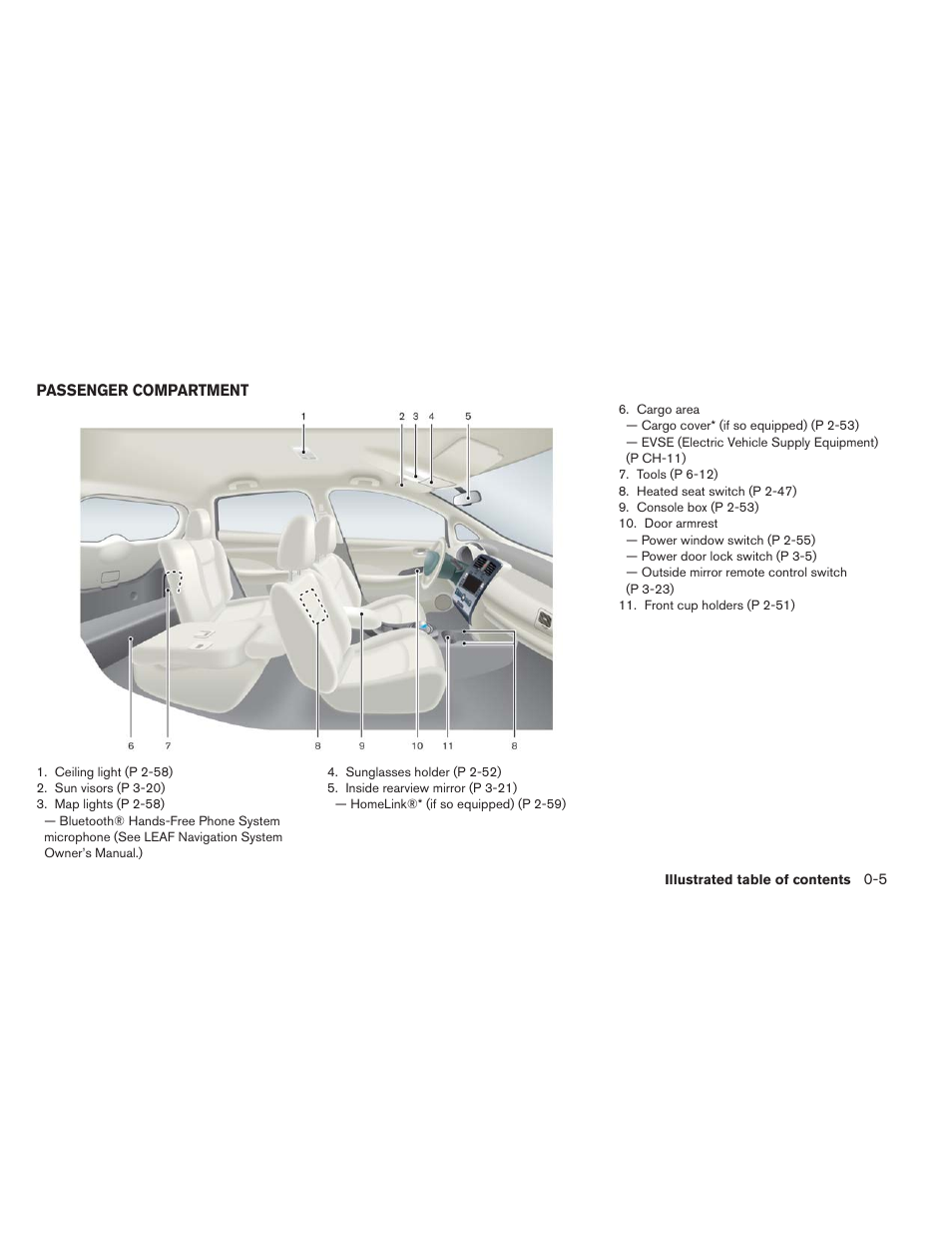 Passenger compartment -5 | NISSAN 2014 LEAF - Owner's Manual User Manual | Page 12 / 396