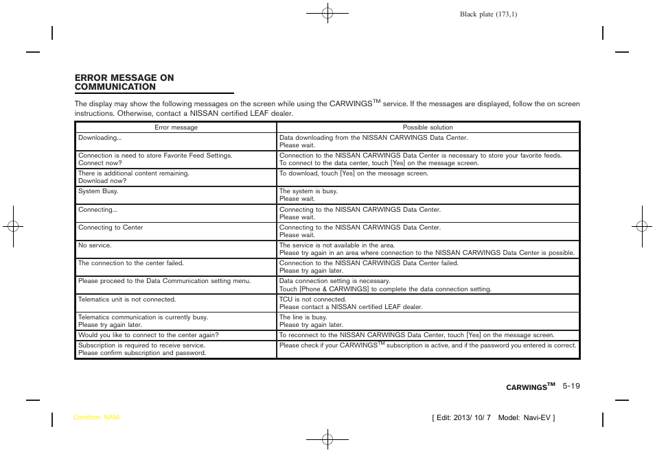 Error message on communication -19 | NISSAN 2014 LEAF - Navigation System Owner's Manual User Manual | Page 177 / 286