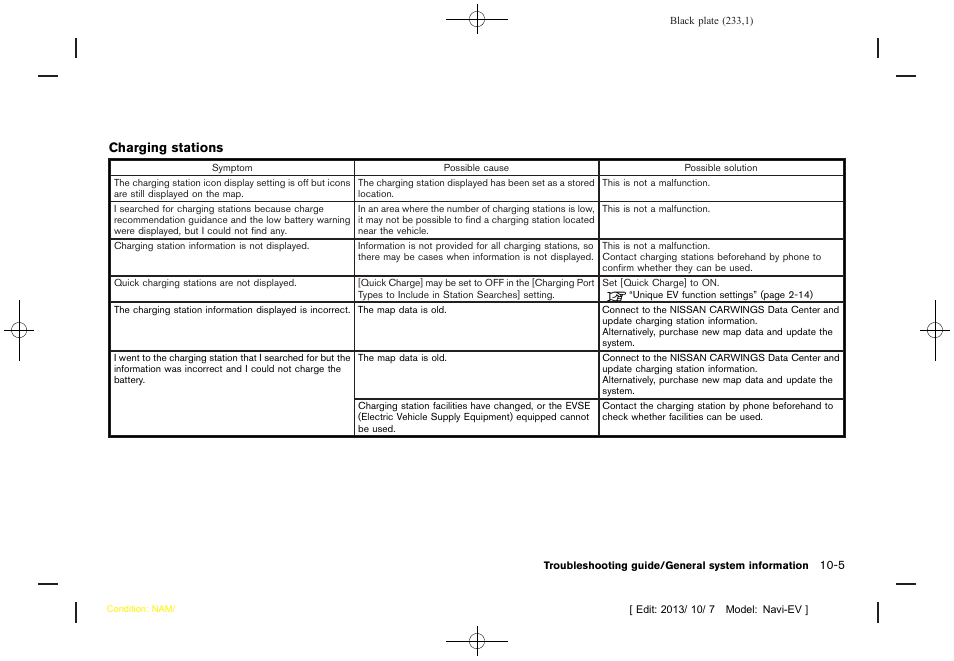 NISSAN 2014 LEAF - Navigation System Owner's Manual User Manual | Page 237 / 286