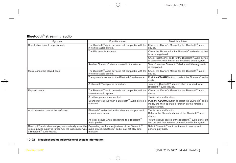 Bluetooth, Streaming audio | NISSAN 2014 LEAF - Navigation System Owner's Manual User Manual | Page 254 / 286