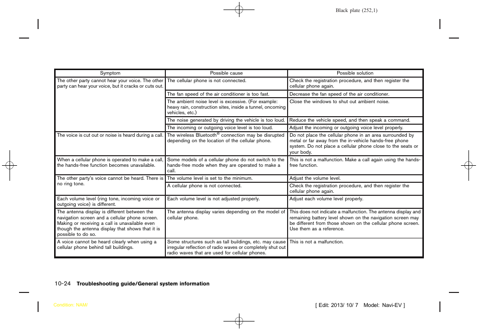 NISSAN 2014 LEAF - Navigation System Owner's Manual User Manual | Page 256 / 286