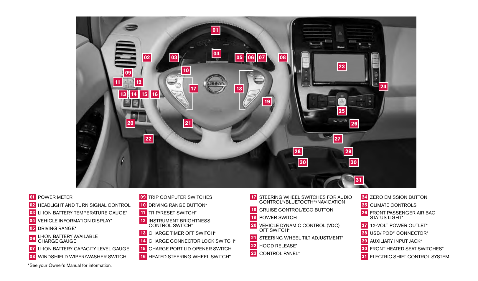 NISSAN 2014 LEAF - Quick Reference Guide User Manual | Page 2 / 27