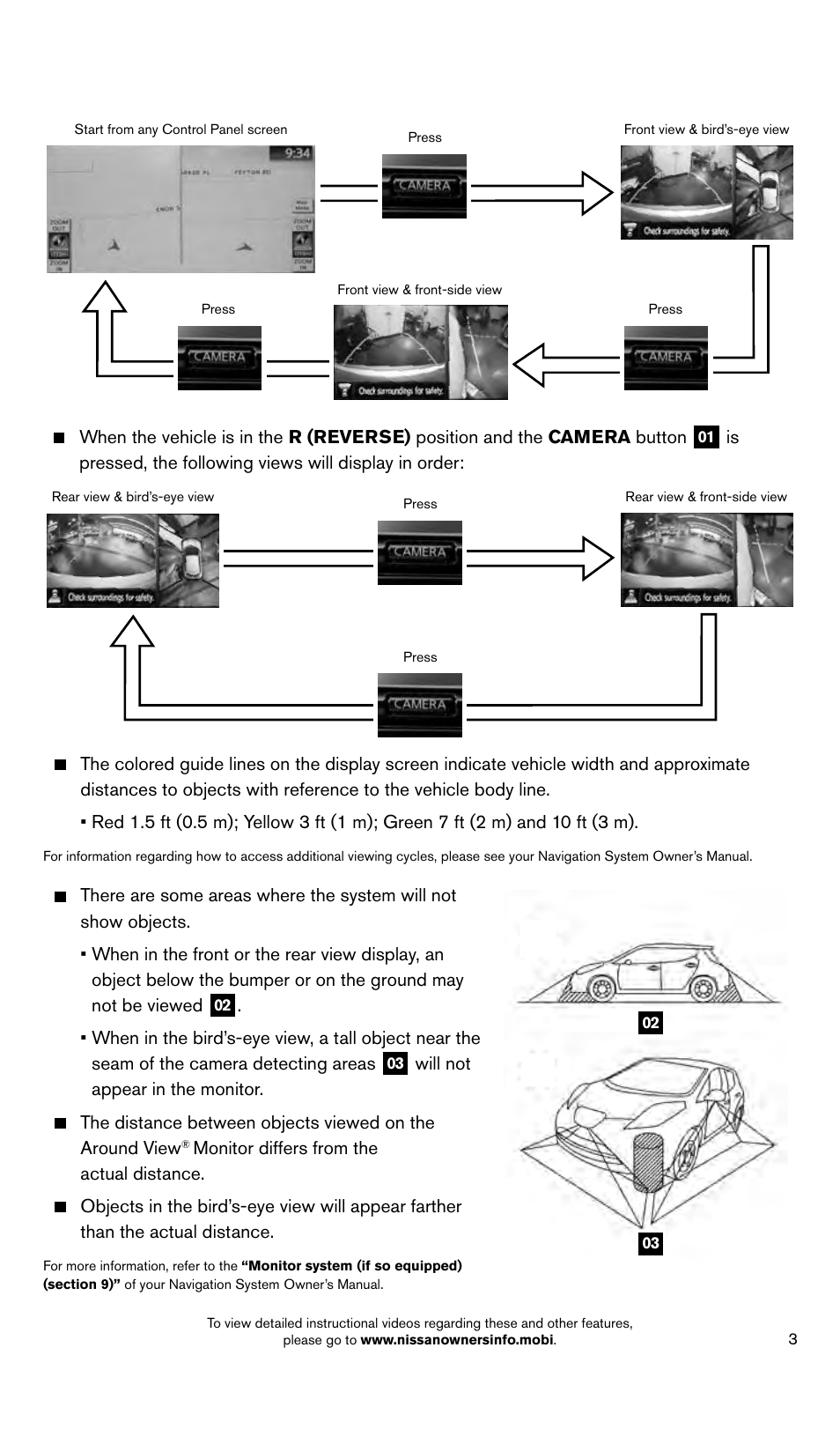NISSAN 2014 LEAF - Quick Reference Guide User Manual | Page 5 / 27