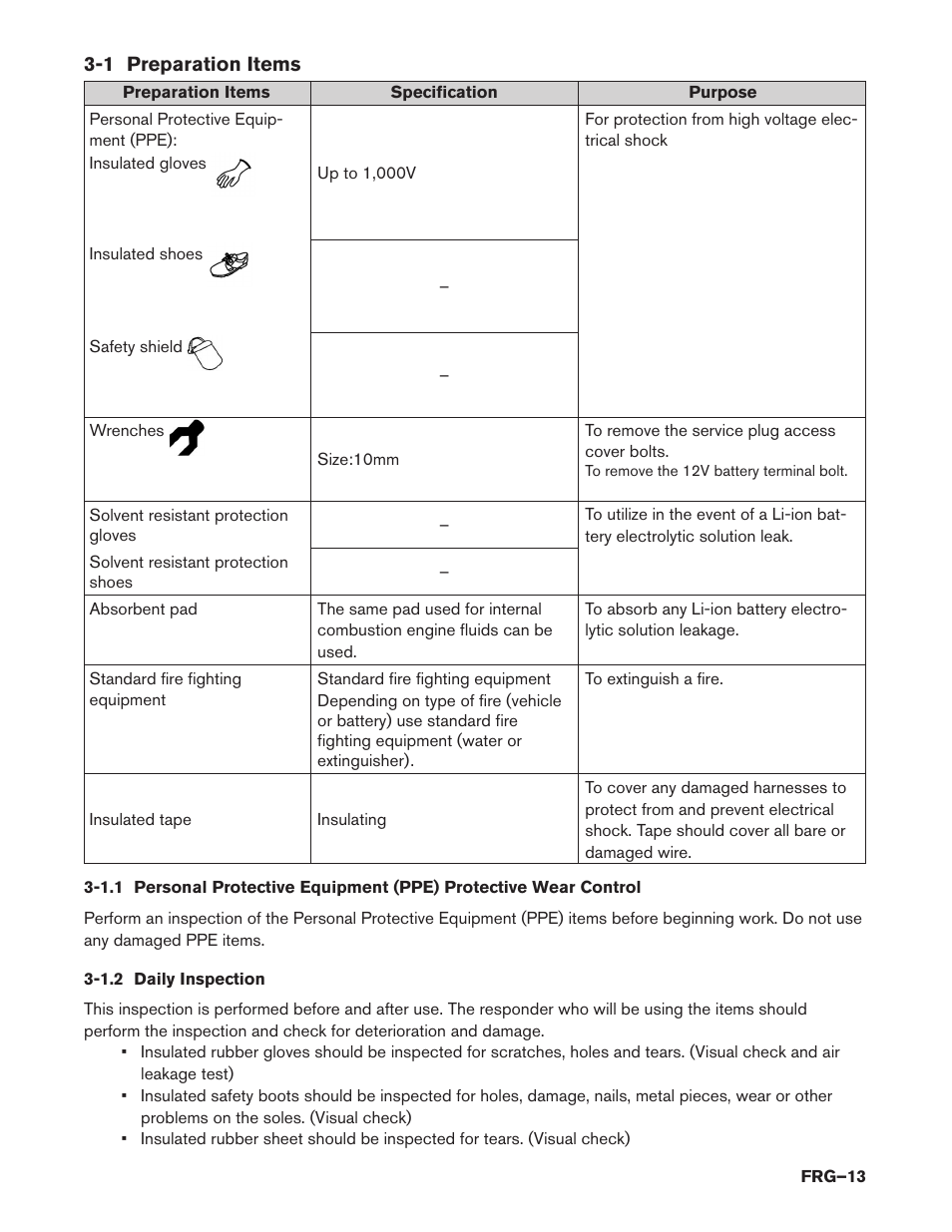 1 preparation items, 1.2 daily inspection, 1 preparation items (frg–13) | NISSAN 2014 LEAF - First Responder's Guide User Manual | Page 13 / 40