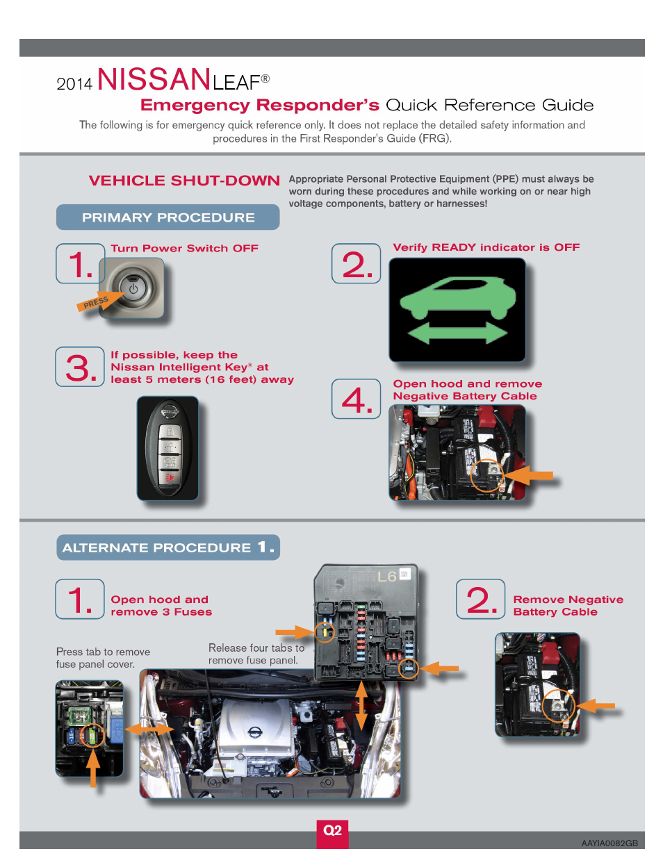 NISSAN 2014 LEAF - First Responder's Guide User Manual | Page 37 / 40