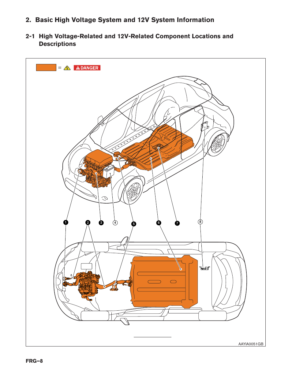Frg–8 | NISSAN 2014 LEAF - First Responder's Guide User Manual | Page 8 / 40