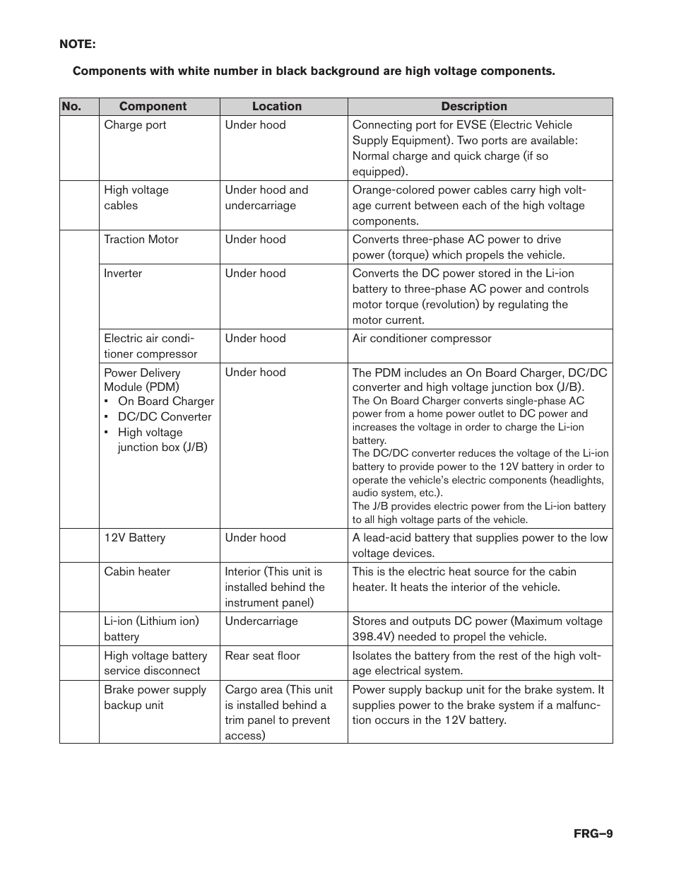 NISSAN 2014 LEAF - First Responder's Guide User Manual | Page 9 / 40