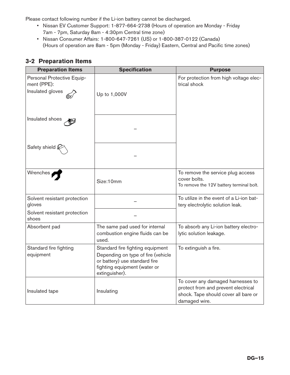 2 preparation items, 2 preparation items (dg–15) | NISSAN 2014 LEAF - Dismantling Guide User Manual | Page 15 / 46