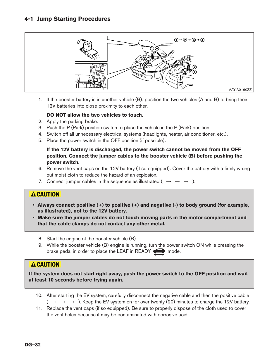 1 jump starting procedures | NISSAN 2014 LEAF - Dismantling Guide User Manual | Page 32 / 46