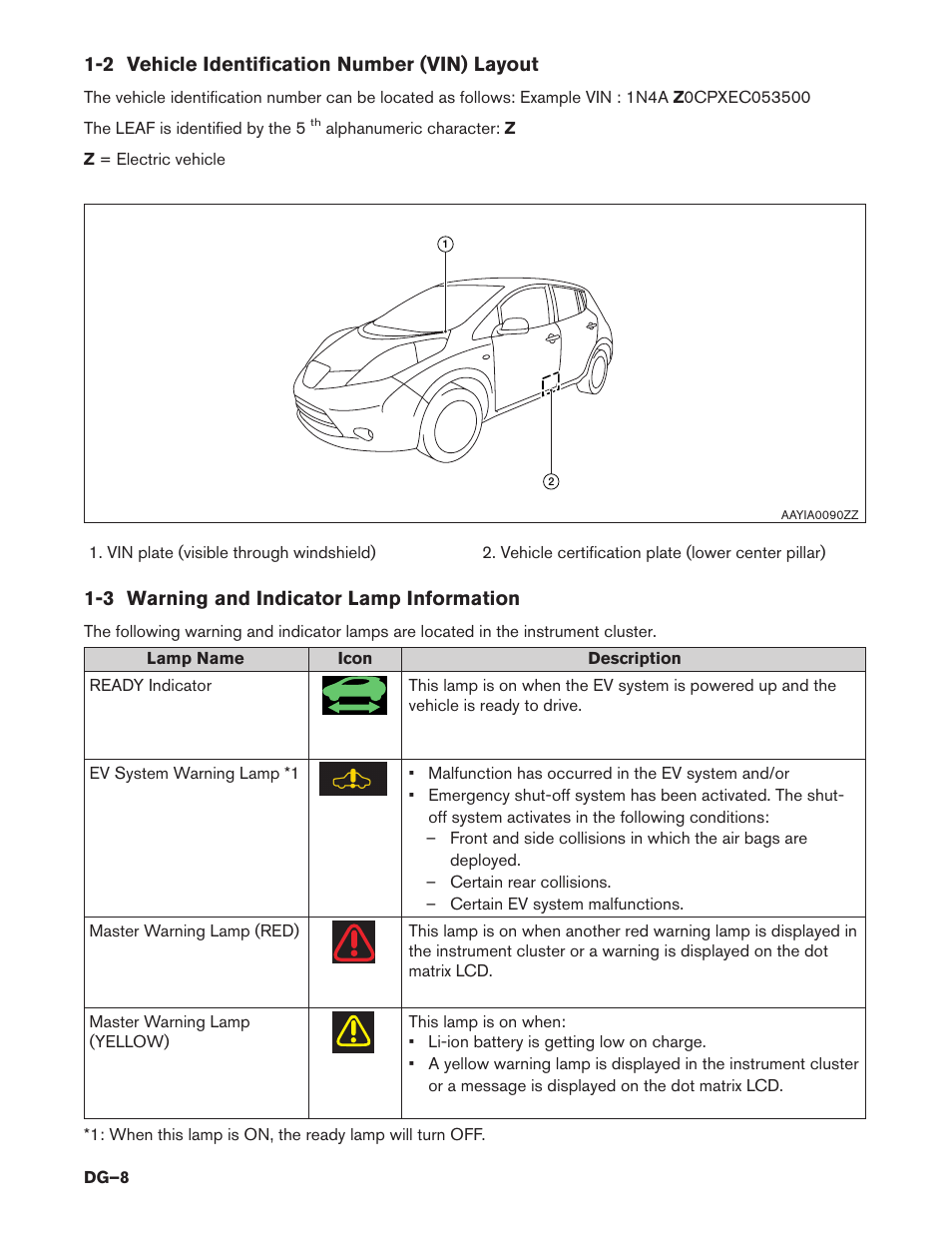 2 vehicle identification number (vin) layout, 3 warning and indicator lamp information | NISSAN 2014 LEAF - Dismantling Guide User Manual | Page 8 / 46