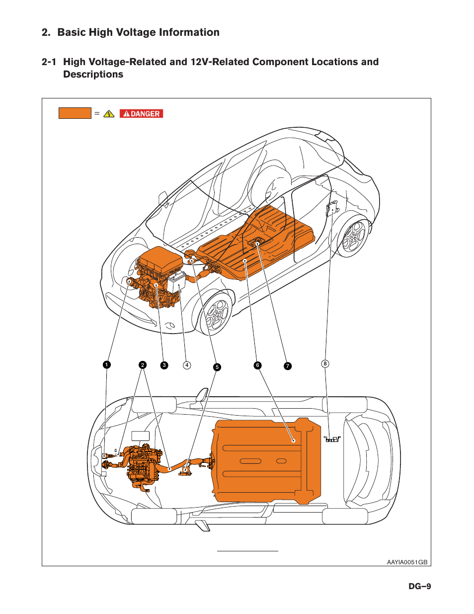 Basic high voltage information, Dg–9 | NISSAN 2014 LEAF - Dismantling Guide User Manual | Page 9 / 46