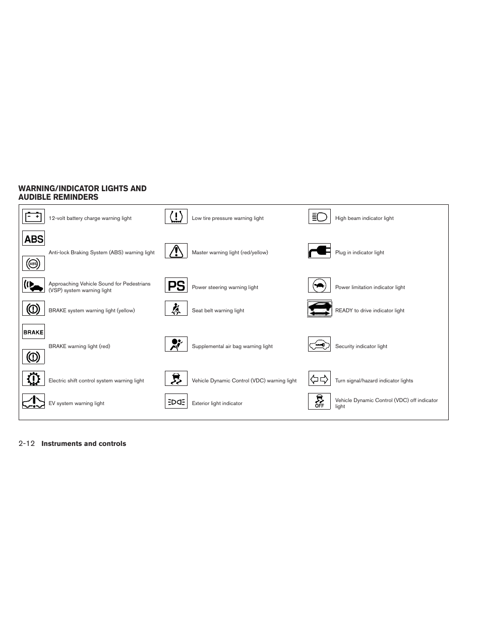 Warning/indicator lights and audible reminders -12, Warning/indicator lights and audible reminders | NISSAN 2015 LEAF - Owner's Manual User Manual | Page 149 / 410