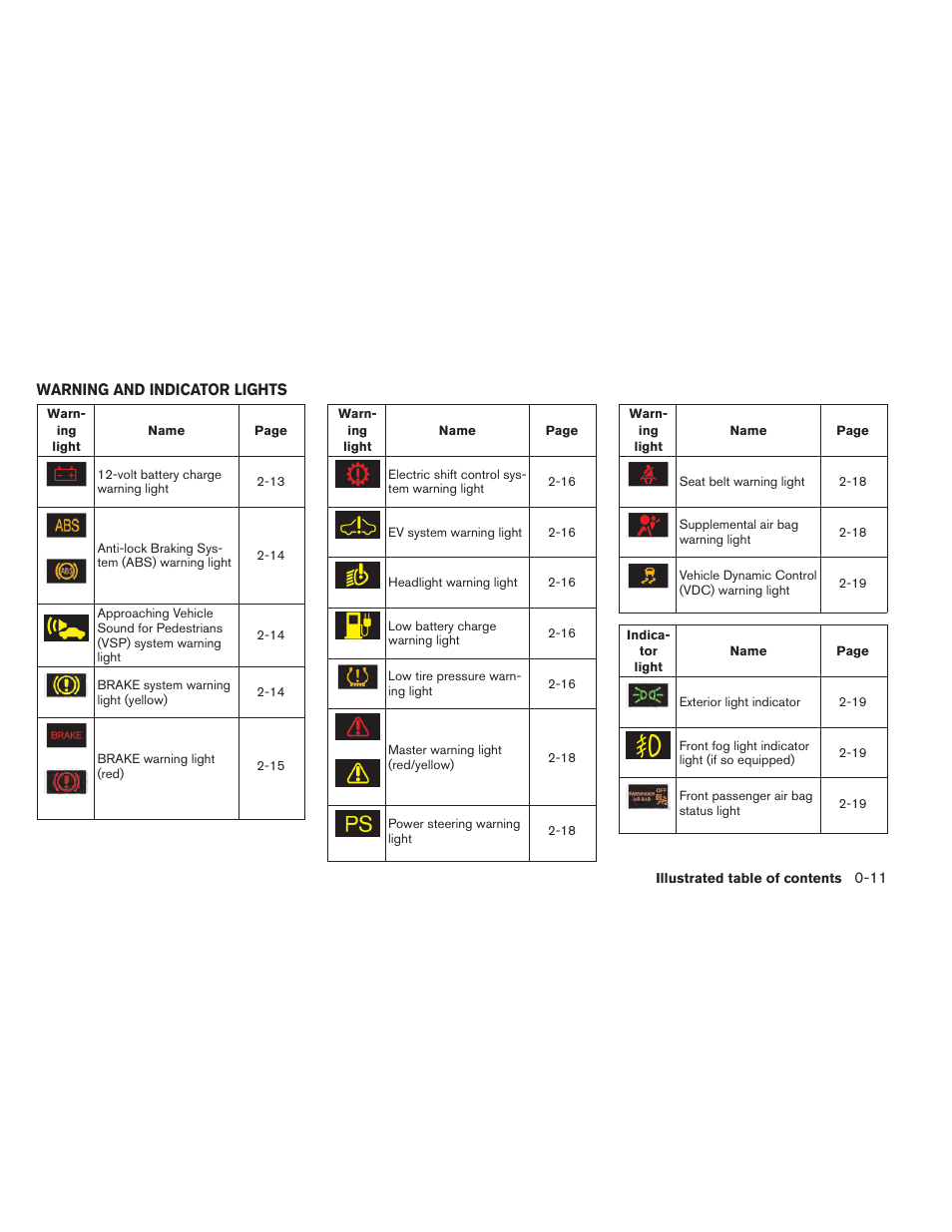 Warning and indicator lights -11 | NISSAN 2015 LEAF - Owner's Manual User Manual | Page 18 / 410