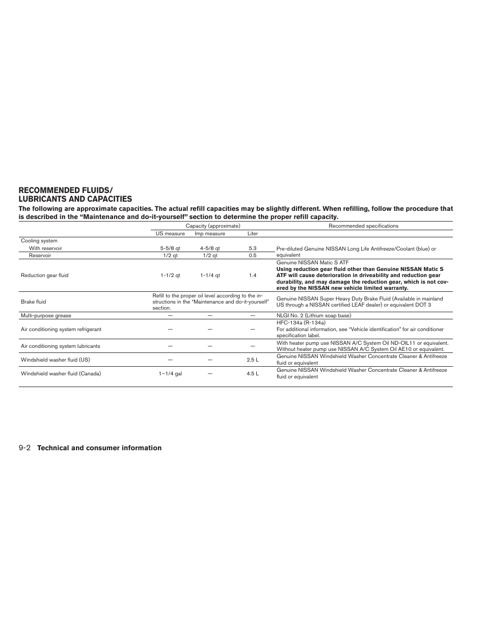 Recommended fluids/lubricants and capacities -2, Recommended fluids/ lubricants and capacities | NISSAN 2015 LEAF - Owner's Manual User Manual | Page 375 / 410