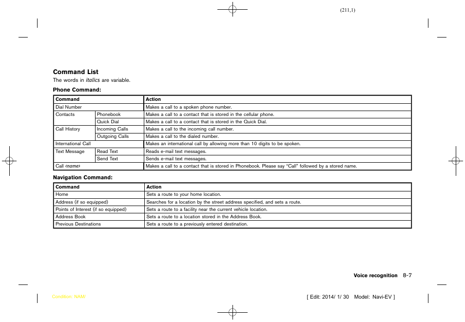 NISSAN 2015 LEAF - Navigation System Owner's Manual User Manual | Page 213 / 279