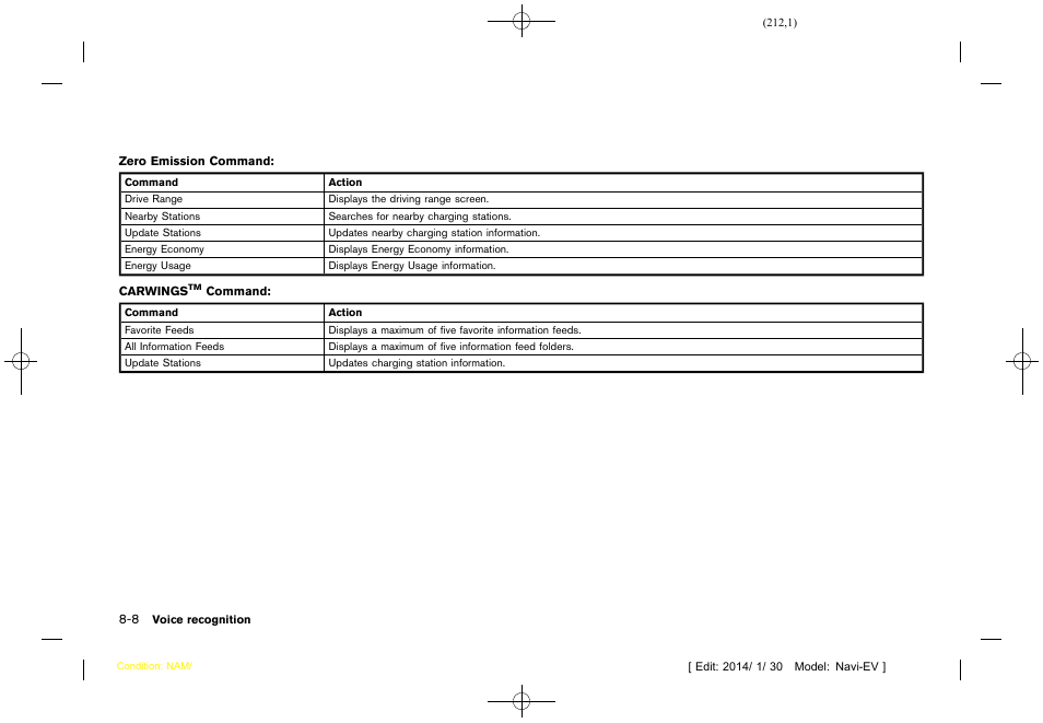 NISSAN 2015 LEAF - Navigation System Owner's Manual User Manual | Page 214 / 279