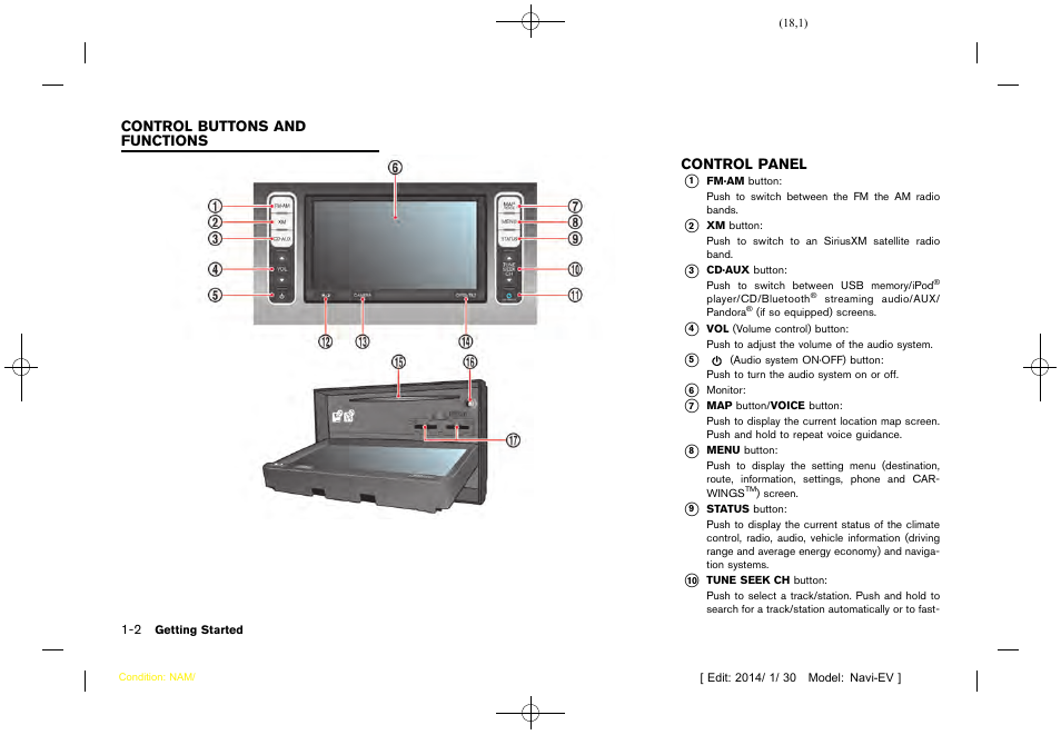 Control buttons and functions, Control panel -2 | NISSAN 2015 LEAF - Navigation System Owner's Manual User Manual | Page 22 / 279