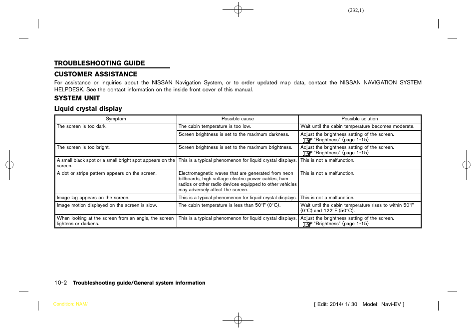 Troubleshooting guide, Customer assistance -2 system unit -2 | NISSAN 2015 LEAF - Navigation System Owner's Manual User Manual | Page 232 / 279