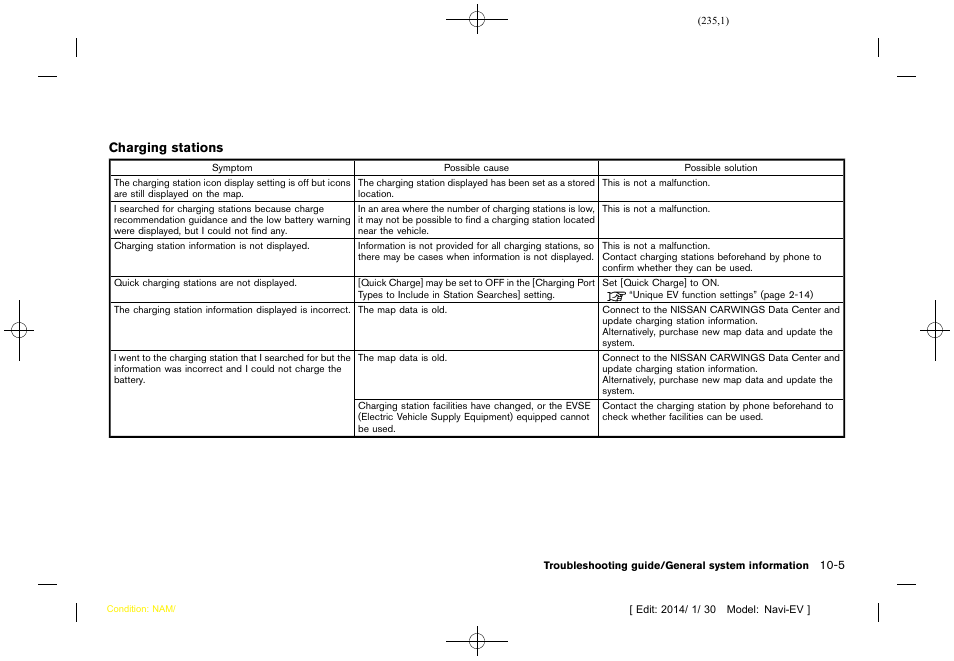 NISSAN 2015 LEAF - Navigation System Owner's Manual User Manual | Page 235 / 279