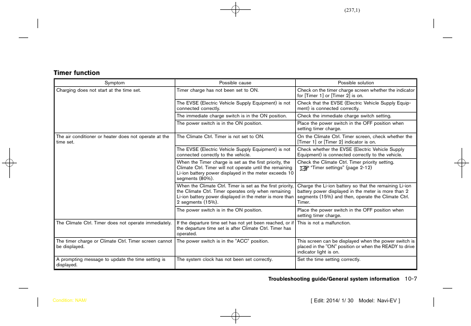 NISSAN 2015 LEAF - Navigation System Owner's Manual User Manual | Page 237 / 279
