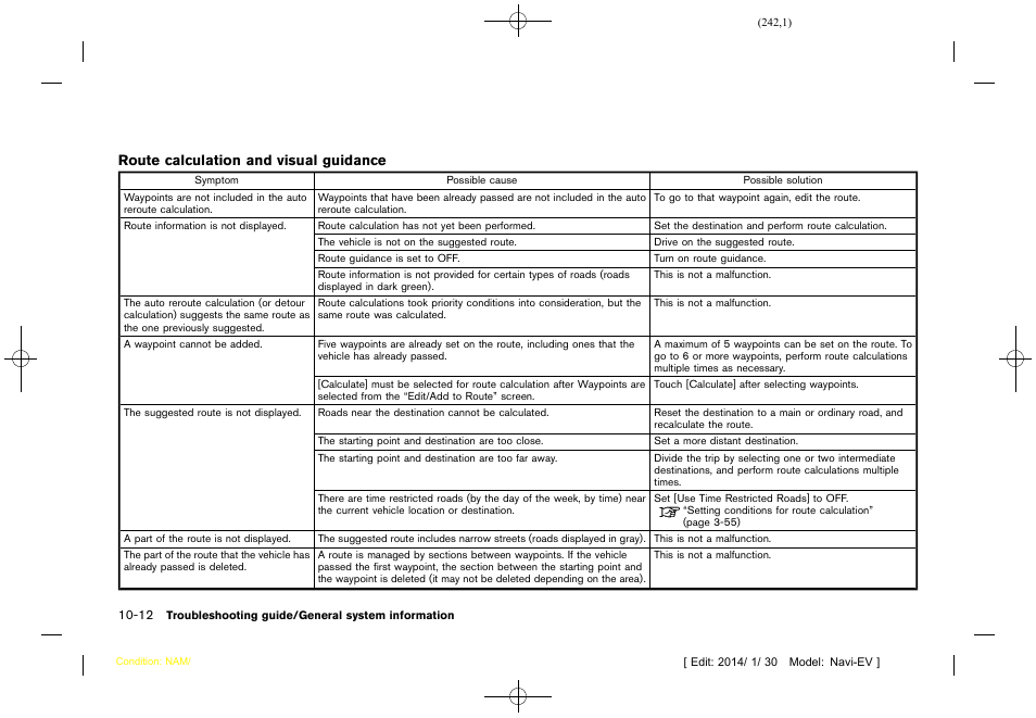 NISSAN 2015 LEAF - Navigation System Owner's Manual User Manual | Page 242 / 279