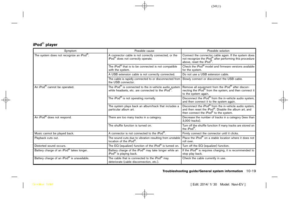 Ipod, Player | NISSAN 2015 LEAF - Navigation System Owner's Manual User Manual | Page 249 / 279