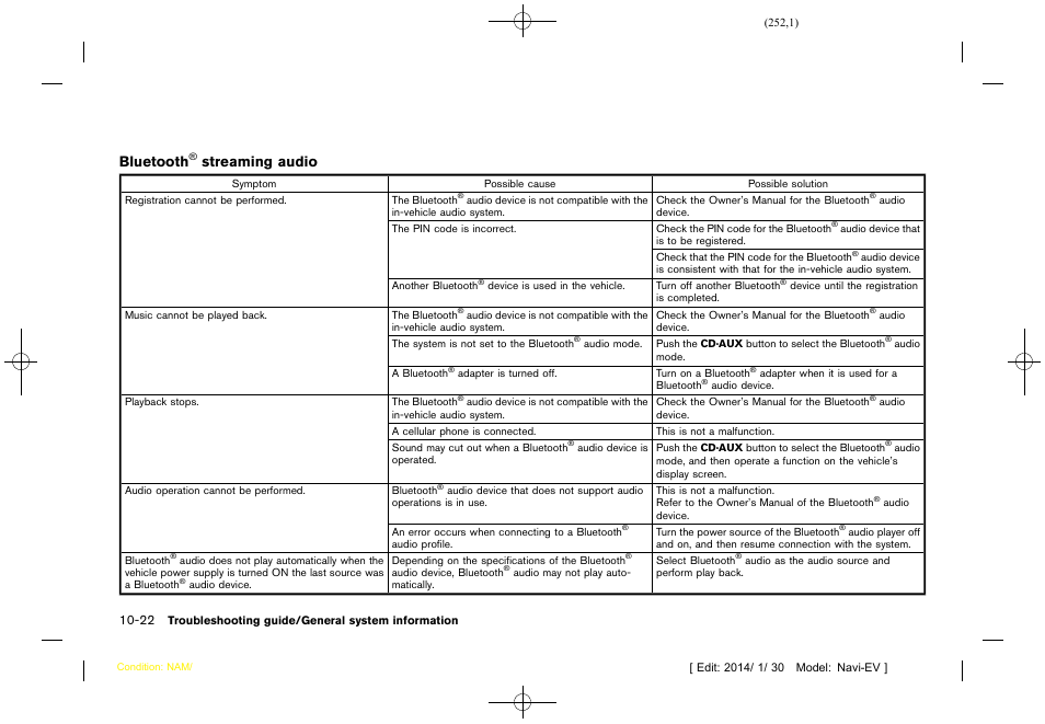 Bluetooth, Streaming audio | NISSAN 2015 LEAF - Navigation System Owner's Manual User Manual | Page 252 / 279