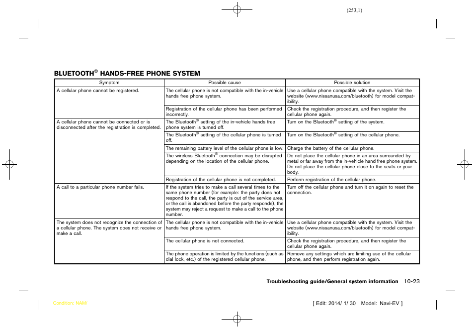 Bluetooth, Hands-free phone system | NISSAN 2015 LEAF - Navigation System Owner's Manual User Manual | Page 253 / 279