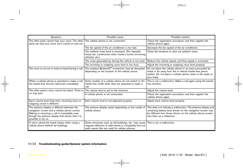 NISSAN 2015 LEAF - Navigation System Owner's Manual User Manual | Page 254 / 279
