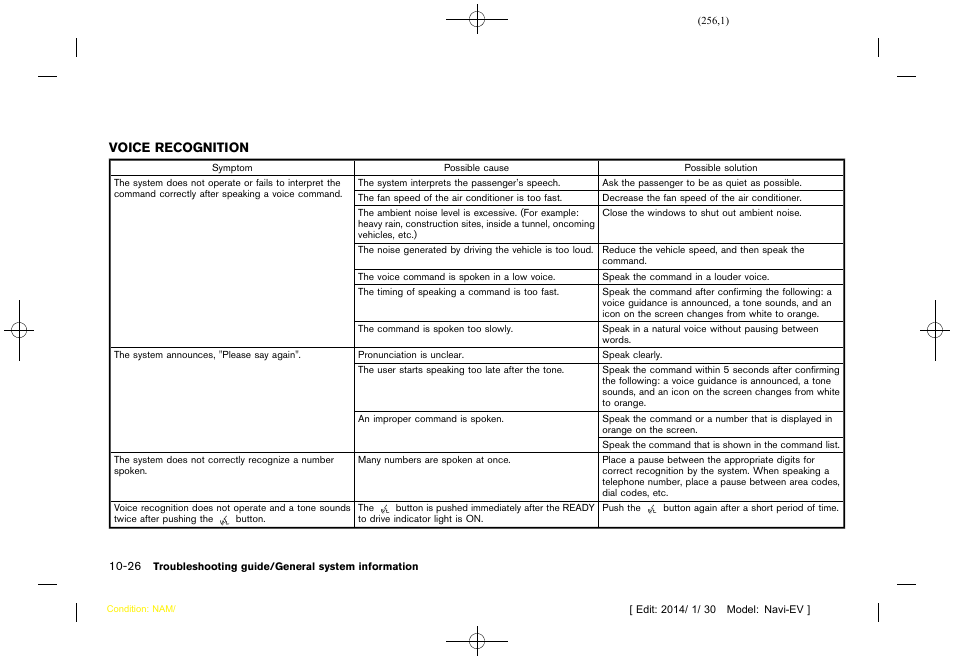 Voice recognition -26 | NISSAN 2015 LEAF - Navigation System Owner's Manual User Manual | Page 256 / 279