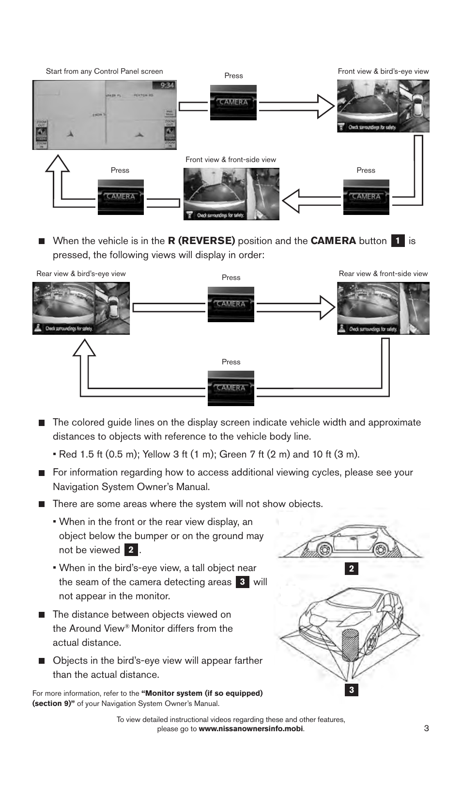 NISSAN 2015 LEAF - Quick Reference Guide User Manual | Page 6 / 28
